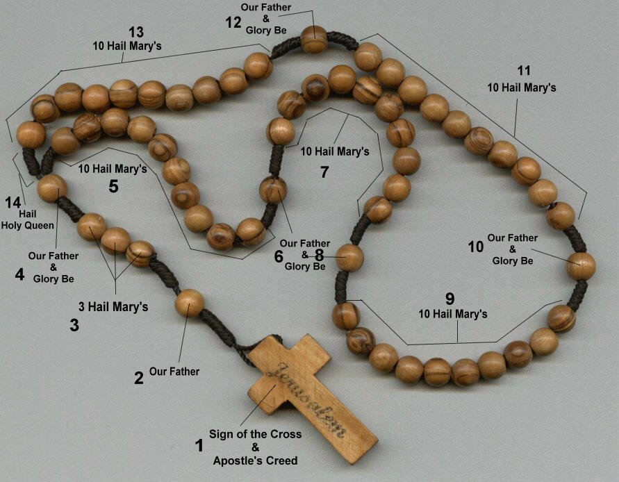 rosary